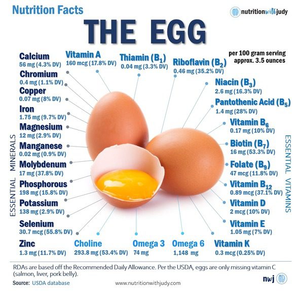 Eggs