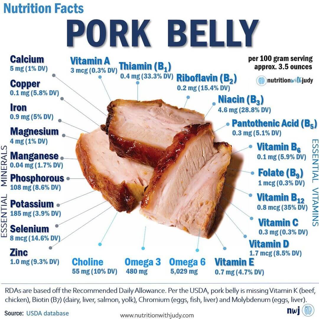 Pork Belly