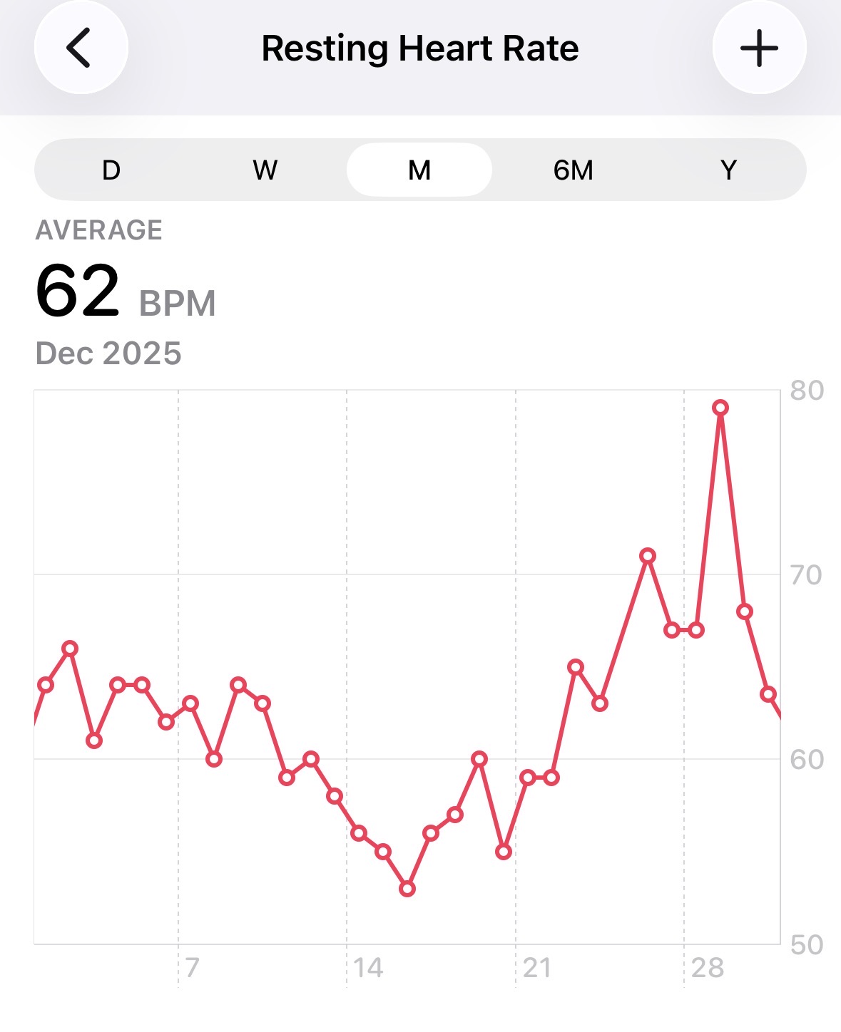 Resting Heart Rate