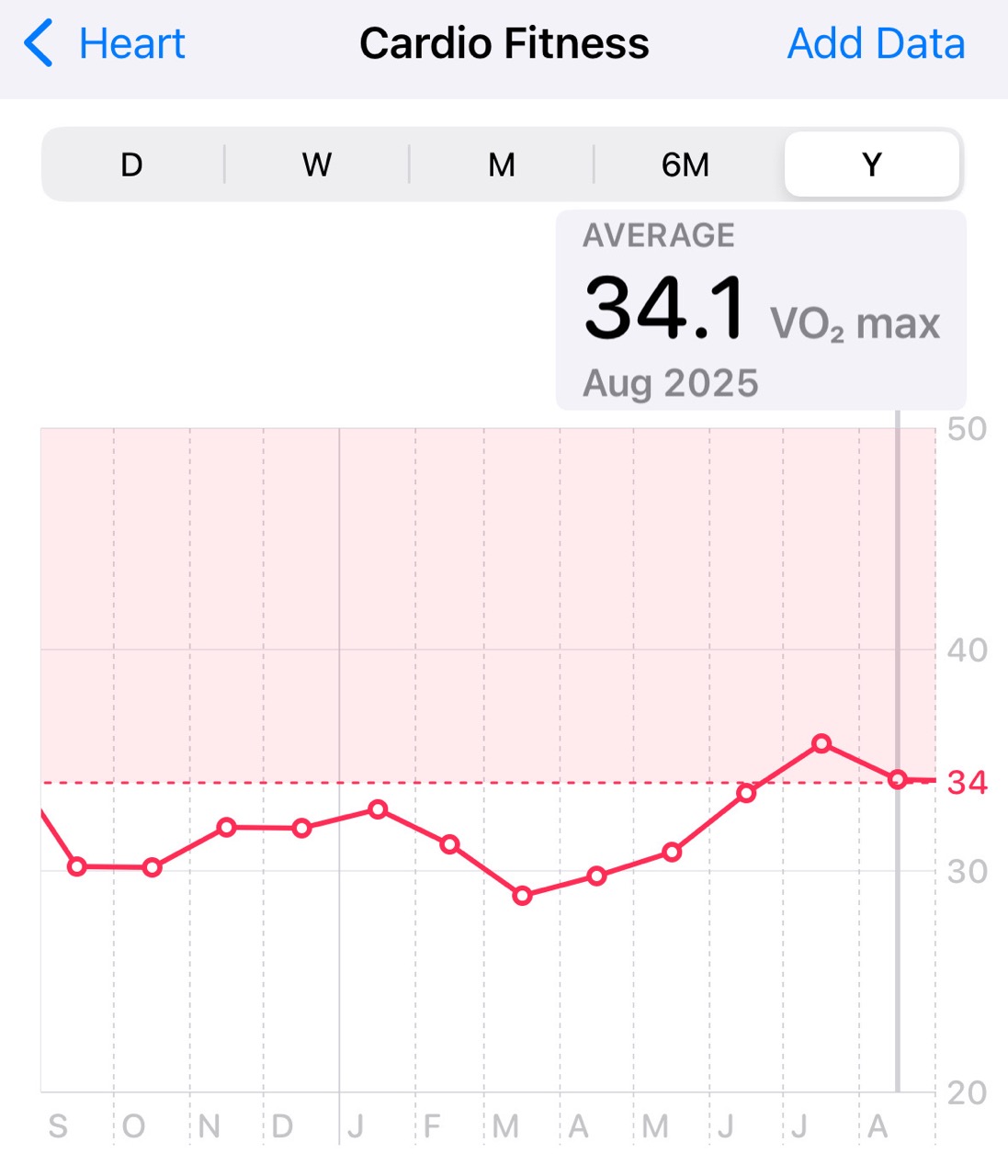 VO2 Max