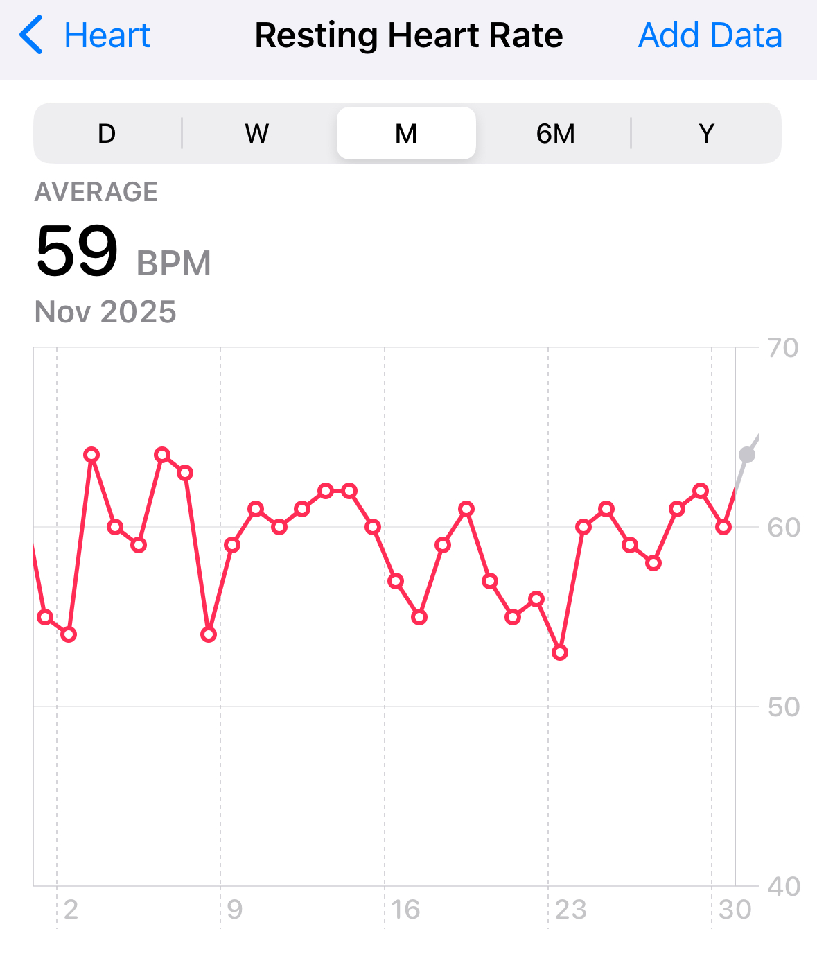 Resting Heart Rate