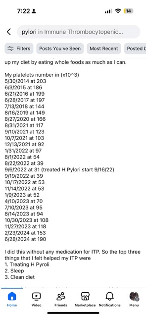 ITP Recovery Example