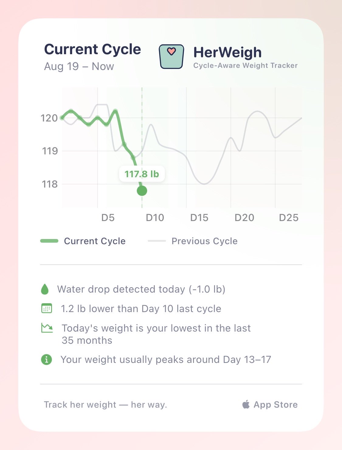 Weight loss after traveling from Japan to US