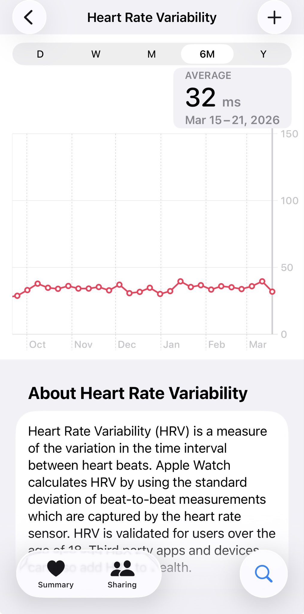 HRV during bleeding