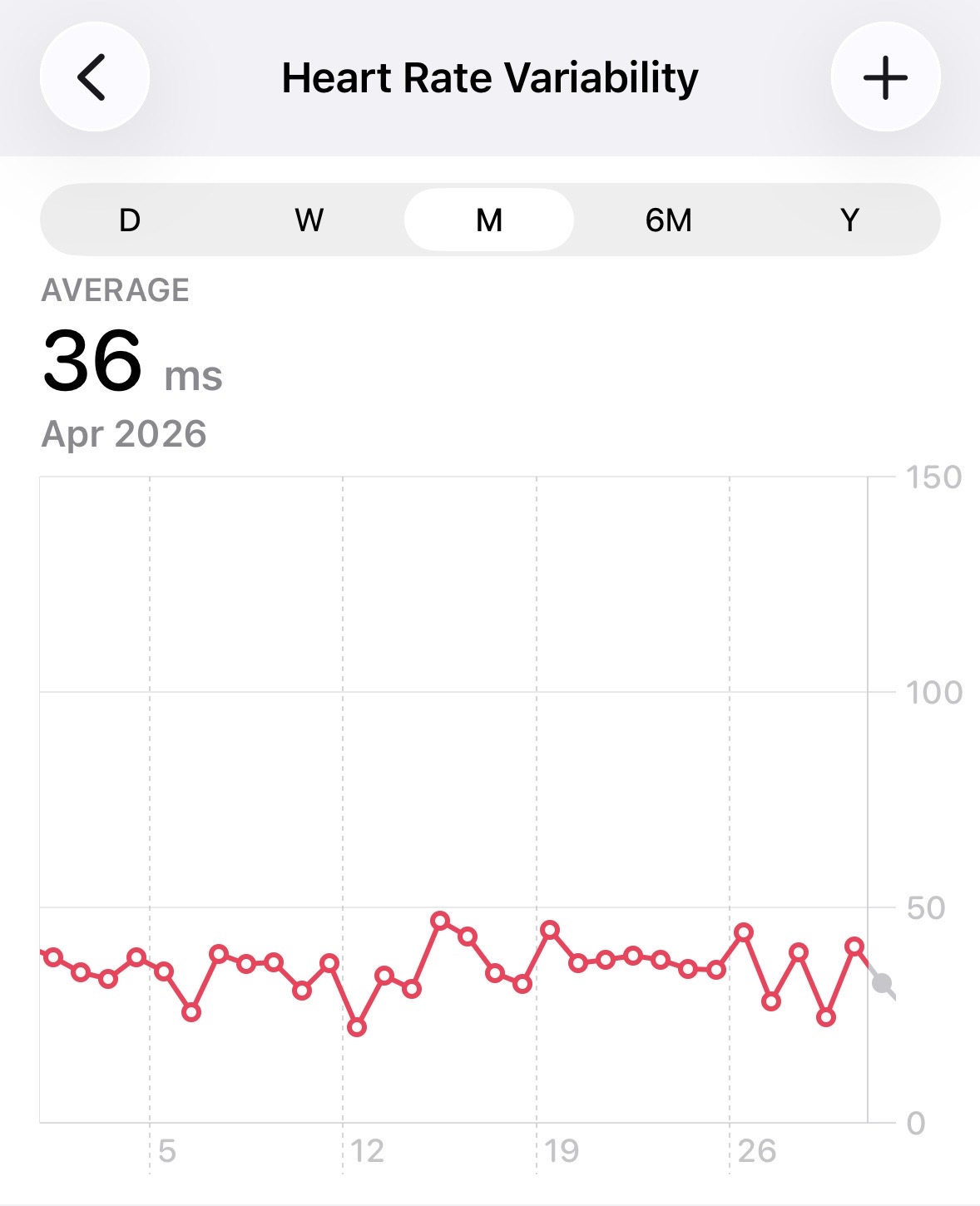 HRV