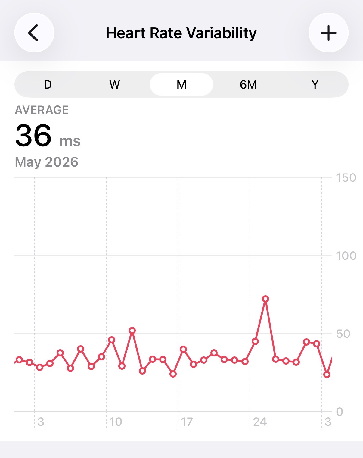 HRV